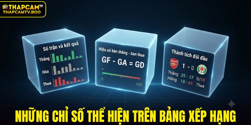 Những chỉ số thể hiện trên bảng xếp hạng