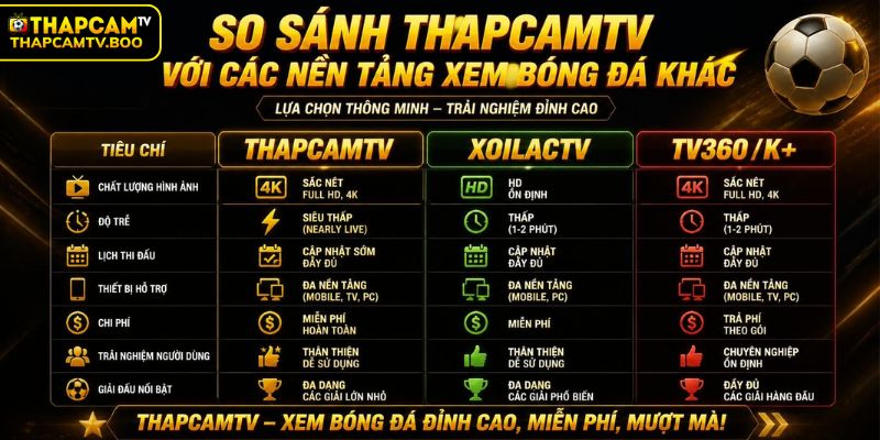Những so sánh THAPCAMTV với website khác