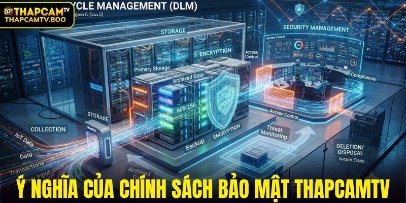 Ý nghĩa của chính sách bảo mật THAPCAMTV